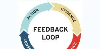 Smart Feedback is Important graphic