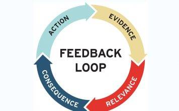 Smart Feedback is Important graphic