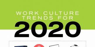 The Work Culture Trends of 2020 banner
