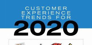 The Work Culture Trends of 2020 banner blue