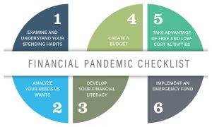 Financial Pandemic Checklist graphic