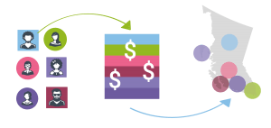 How Reciprocity Works graphic