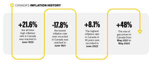 Inflation, Stagflation, or Normalizationa