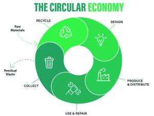 Garbage in, profit out - Douglas Magazine Dec/Jan 2022 2023