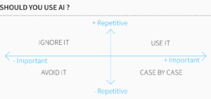 The Question no one is asking about AI - Apr/May 2023