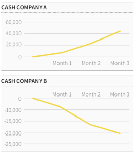 Scaling your Venture (Douglas Apr/May 2023)
