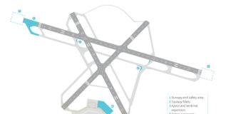 Victoria's Little Big Airport (Douglas Apr/May 2023)