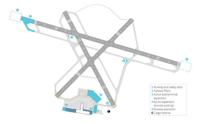 Victoria's Little Big Airport (Douglas Apr/May 2023)