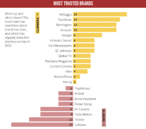 The power of branding - Douglas Dec/Jan 2023 2024