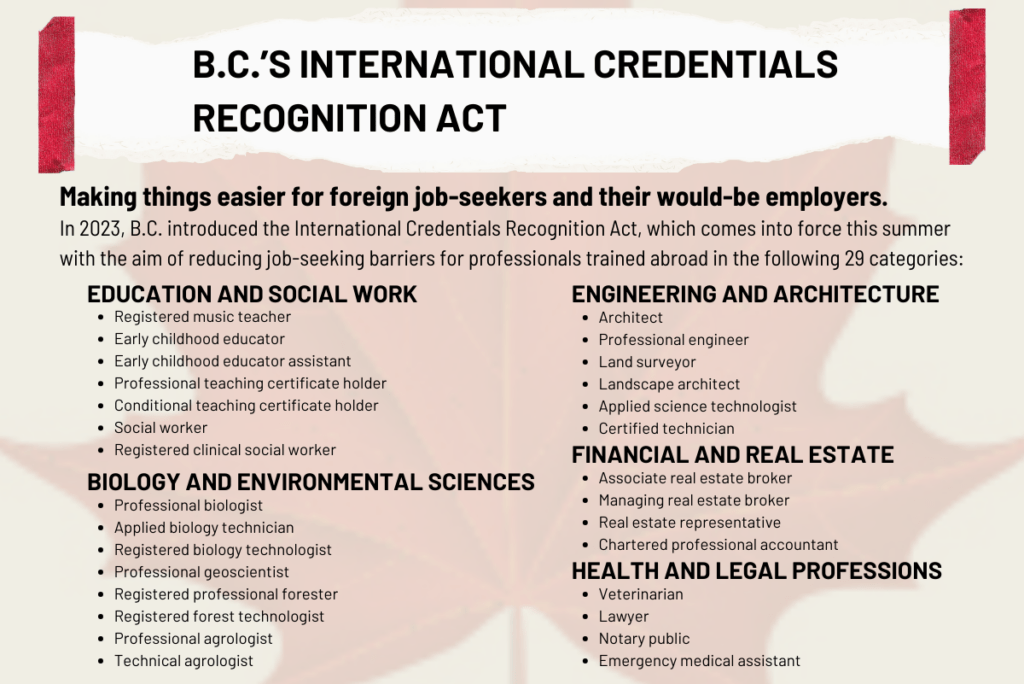 reducing barriers for foreign workers