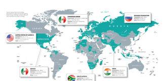 Global elections shape future