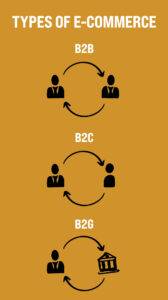 Understanding e-commerce business types