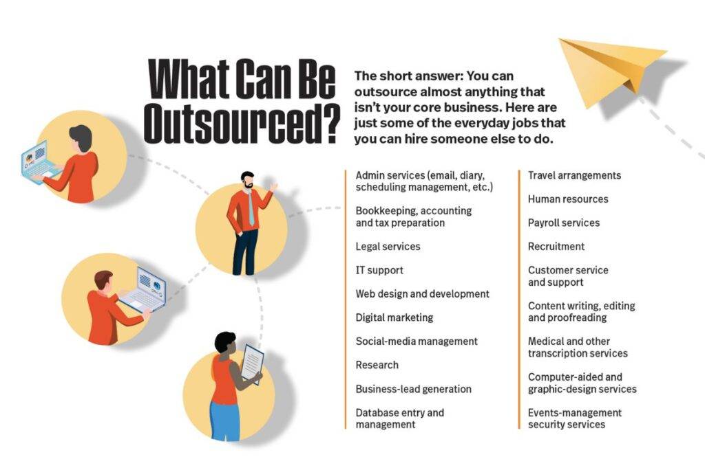 Administrative Task Solutions