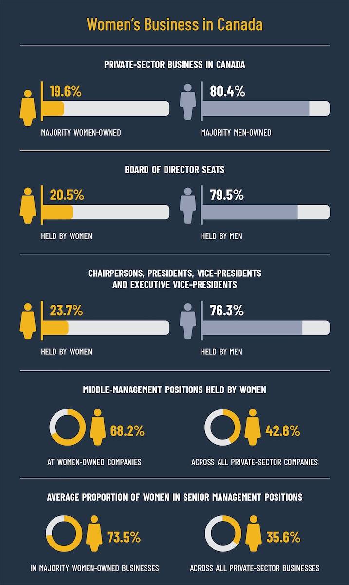 women in business Victoria