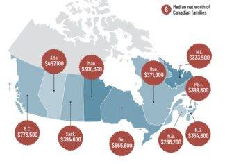 Personal Finance Canada