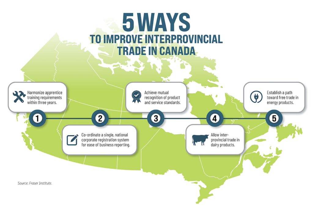 BC US tariffs effect Victoria economy
