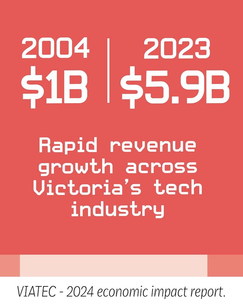 tech sector growth Victoria BC