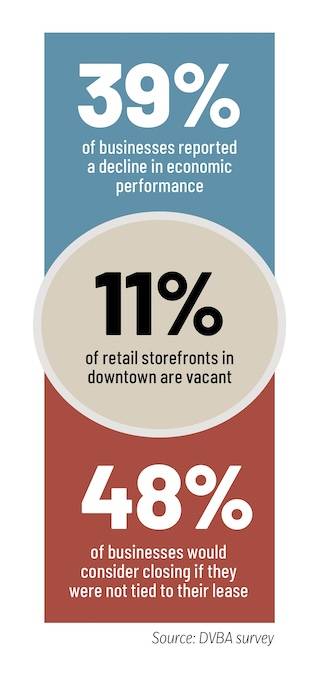 downtown revitalization