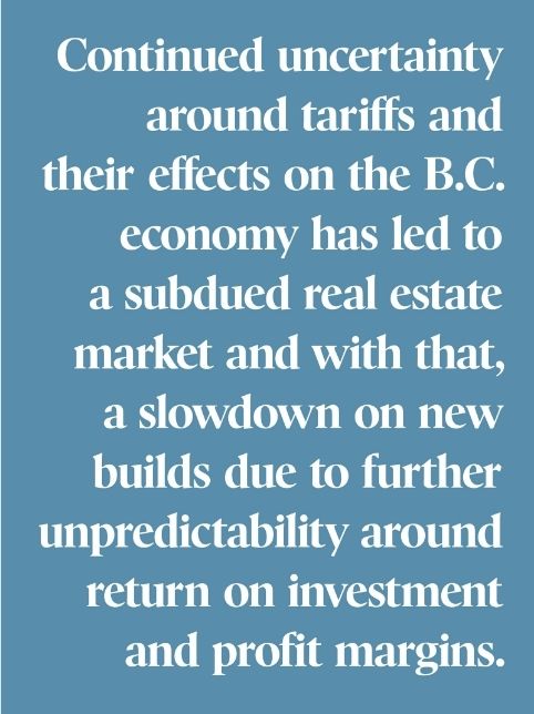 Continued uncertainty around tariffs and their effects on the B.C. economy has led to a subdued real estate market and with that, a slowdown on new builds due to further unpredictability around return on investment and profit margins.