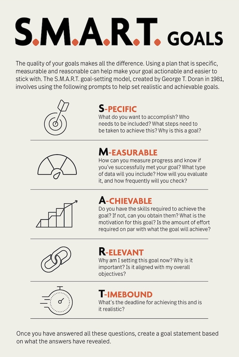 Framework for setting effective goals