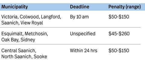 Municipal snow penalty deadlines and ranges
