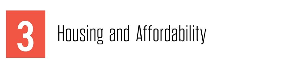 Housing and affordability discussion